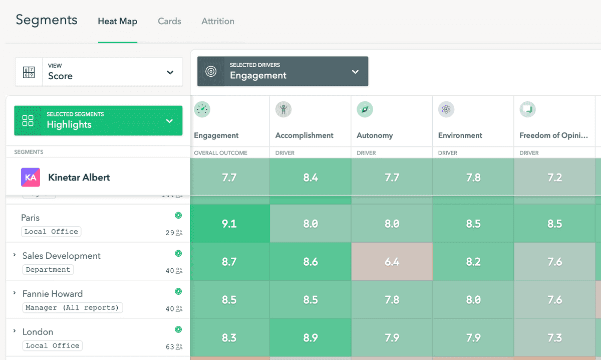 Comparing with the overall company score