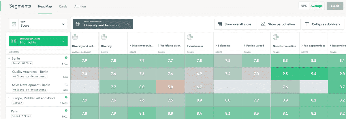 Expanding the category scores